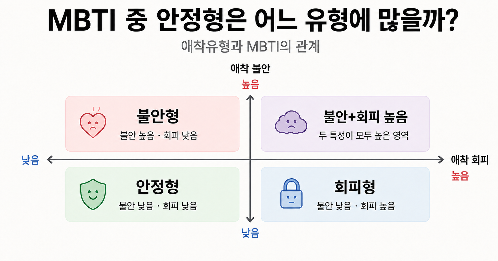 MBTI 중 안정형은 어느 유형에 많을까? 애착유형과 MBTI의 관계 대표 이미지