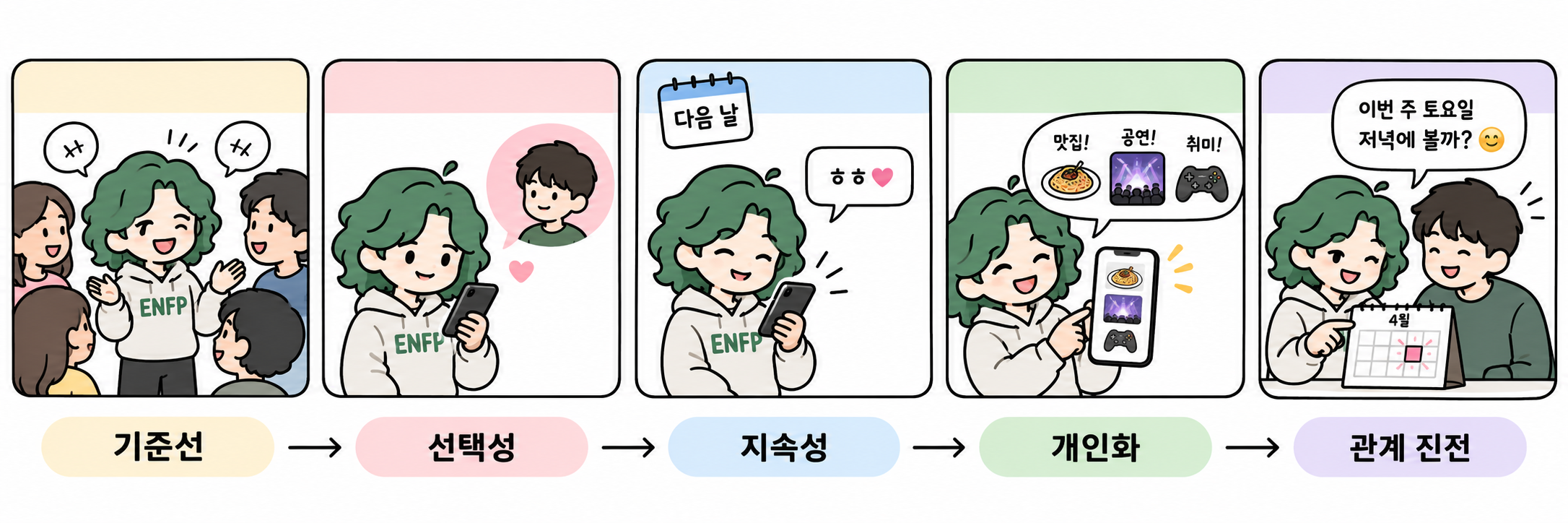 ENFP 호감 신호: 좋아하는 사람에게 하는 행동과 구분법 대표 이미지