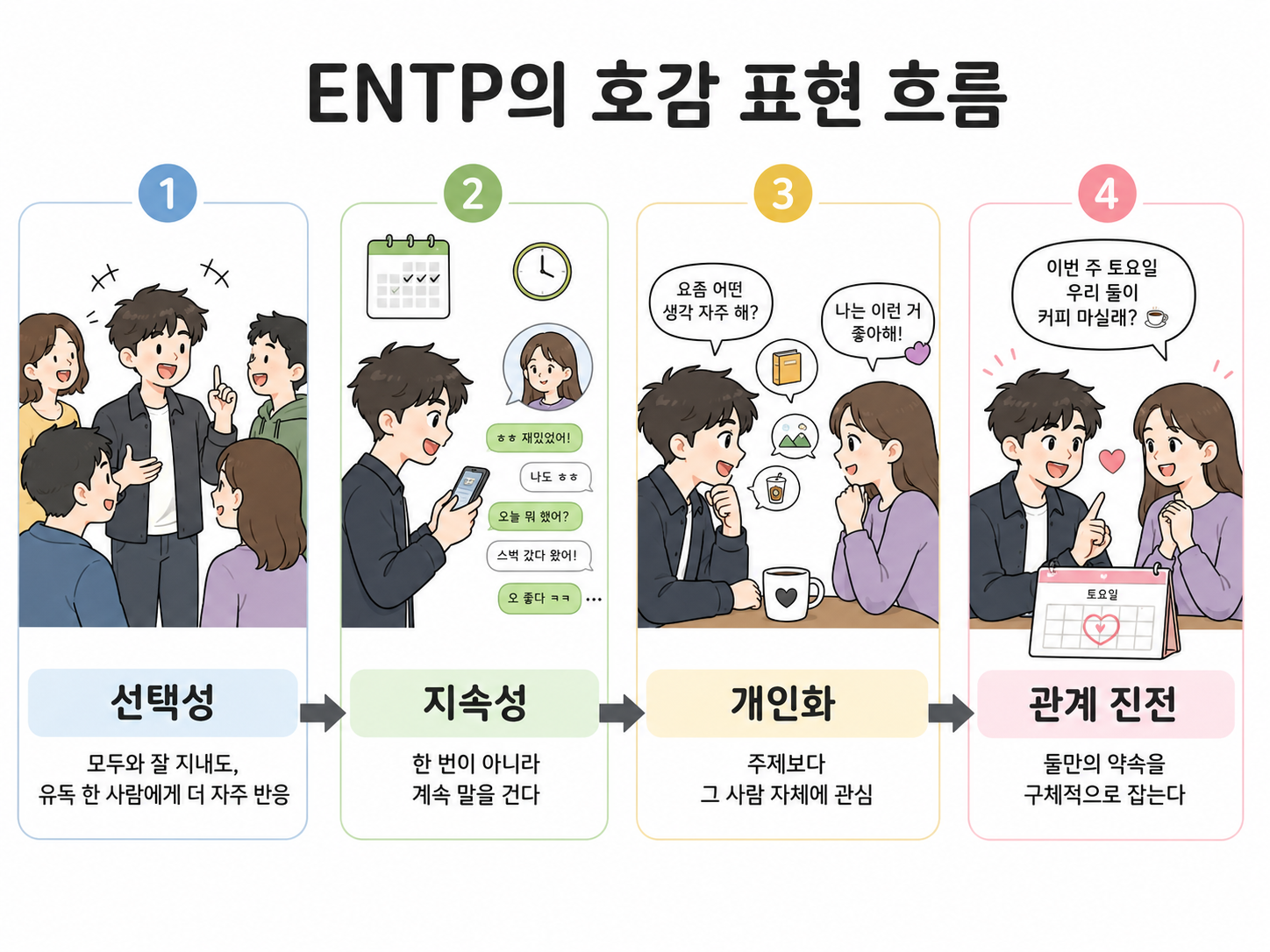 ENTP가 호감 있는 이성에게 보이는 행동: 친화력과 진짜 호감 구분법 대표 이미지