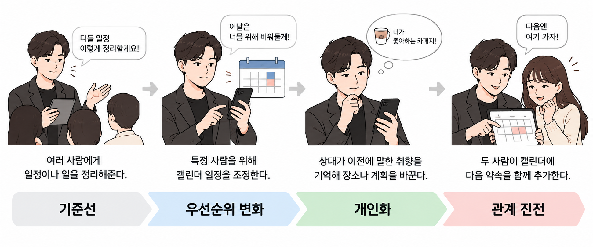 ENTJ 호감 신호: 좋아하는 사람에게 하는 행동과 구분법 대표 이미지
