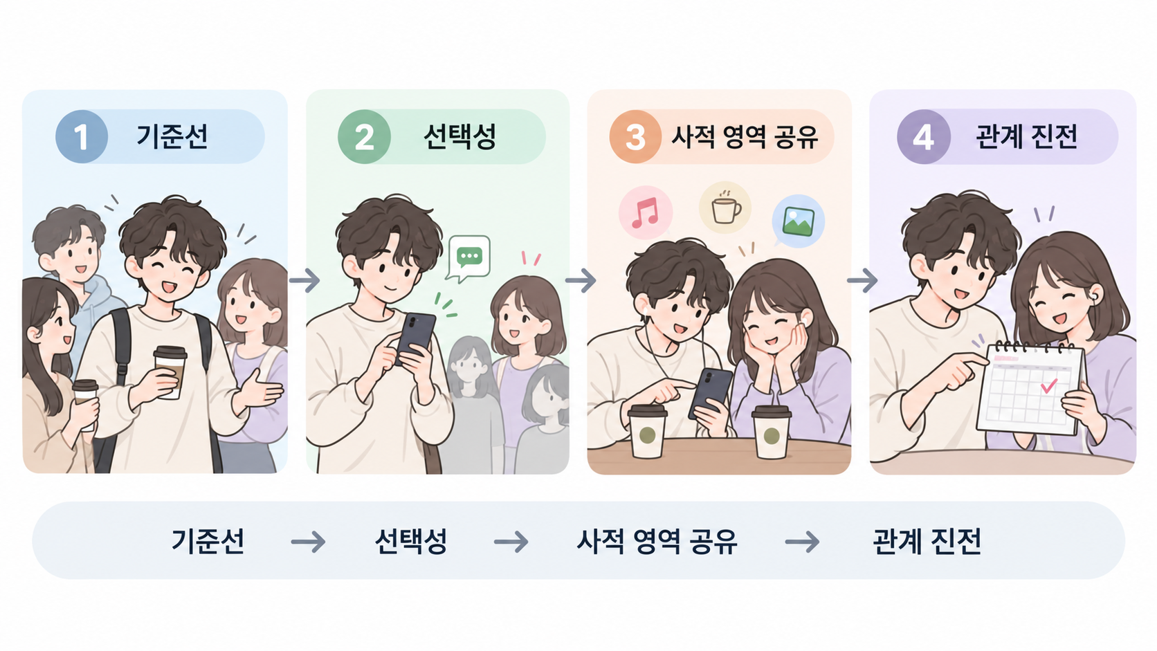 ISFP 호감 신호: 좋아하는 사람에게 하는 행동과 구분법 대표 이미지