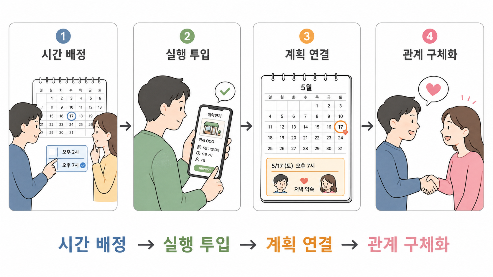 ESTJ 호감 신호: 좋아하는 사람에게 하는 행동과 구분법 대표 이미지