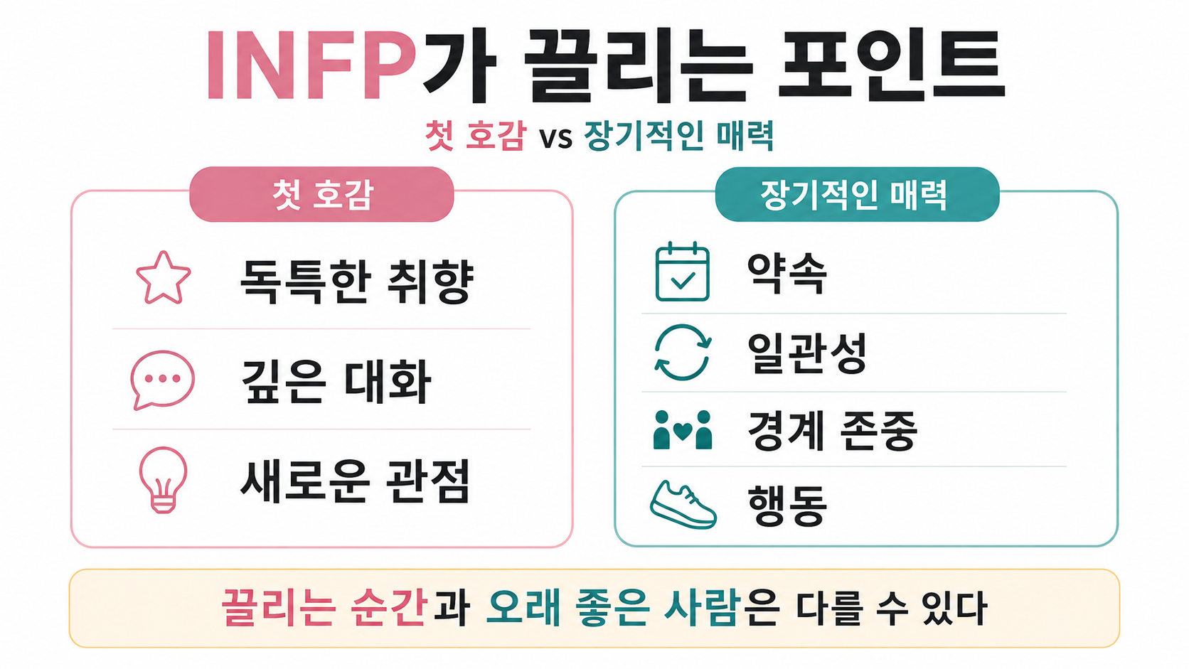 INFP는 어떤 사람에게 끌릴까? 호감이 생기는 특징과 행동 대표 이미지