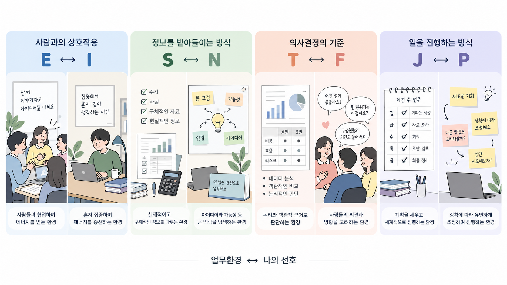 직장생활 잘 맞는 MBTI는? 유형별 업무환경 궁합으로 보는 법 대표 이미지