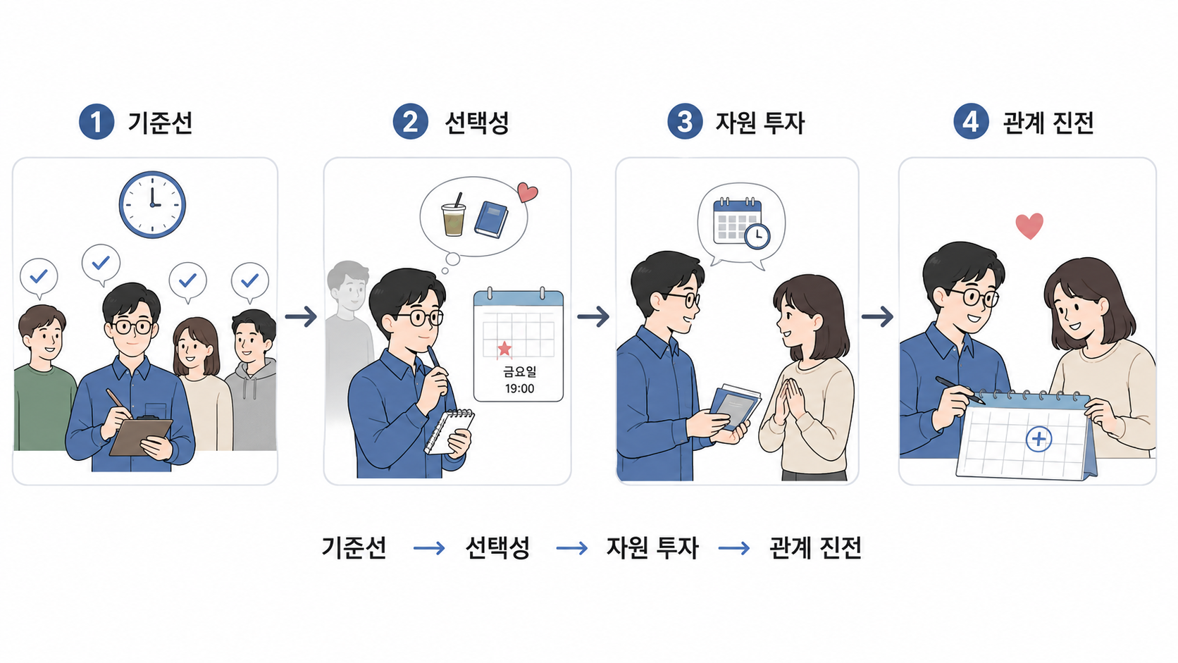 ISTJ 호감 신호: 좋아하는 사람에게 하는 행동과 구분법 대표 이미지